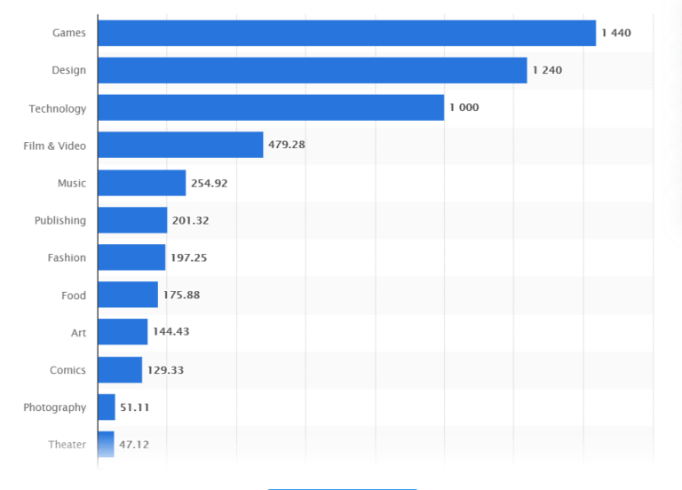 Kickstarter What Happens If Project Fails