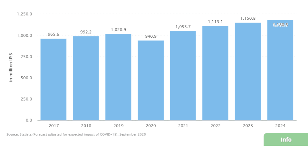 What happens if a Kickstarter fails?